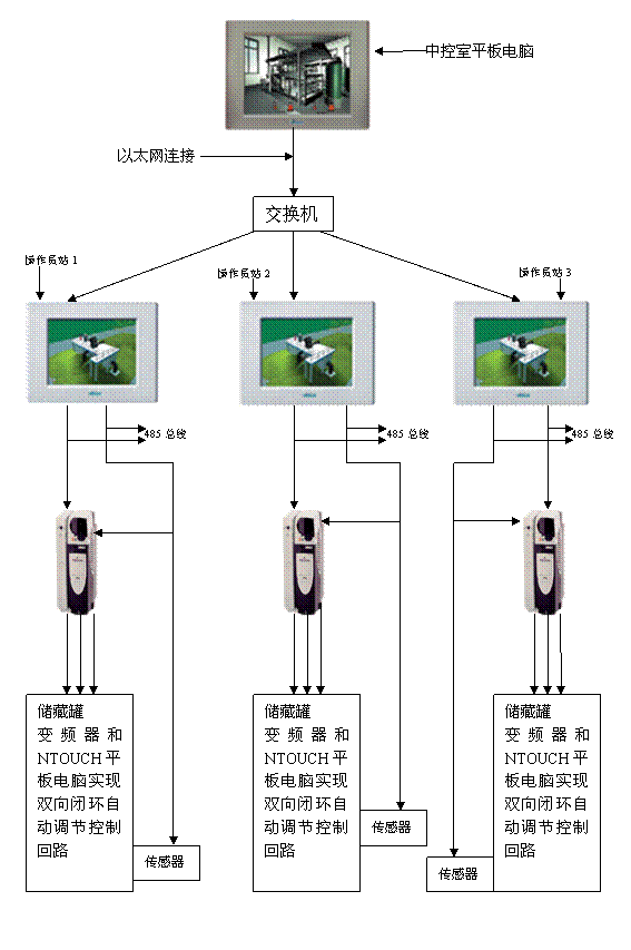 工控系统及装备与沥青碱性