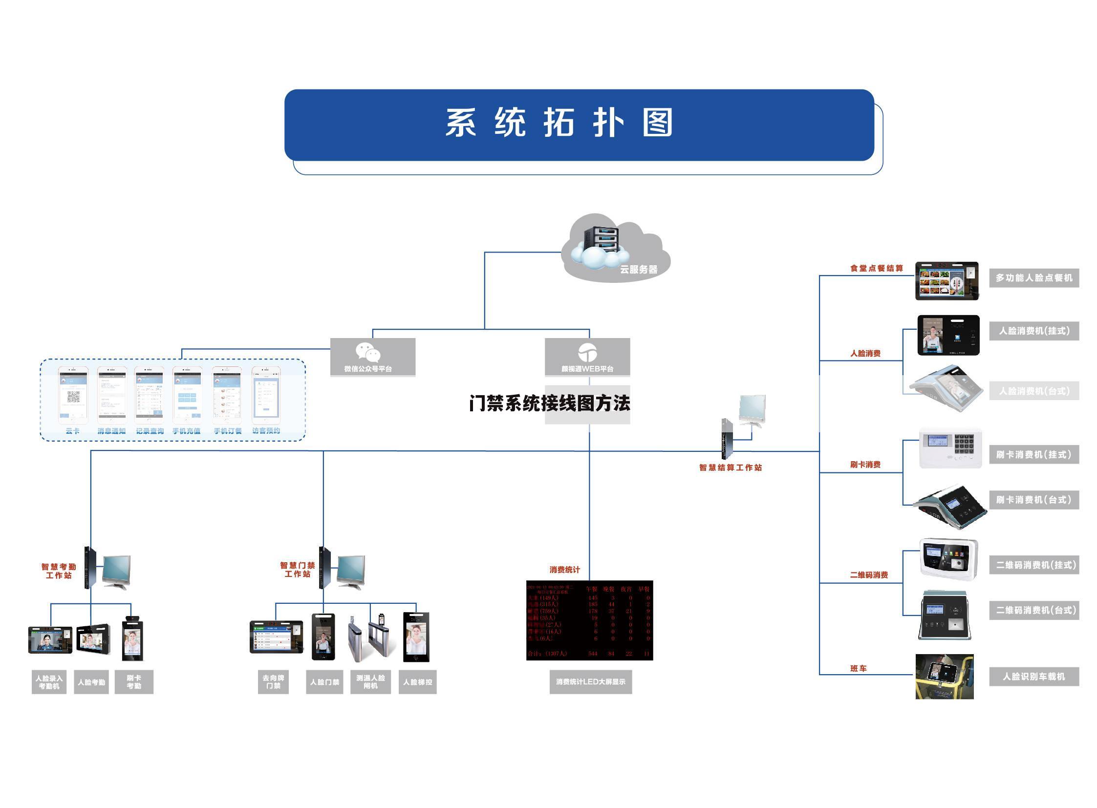 安防监控与玻璃门禁接线图