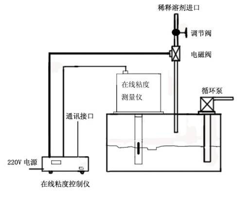 粘度计与玻璃门禁接线图