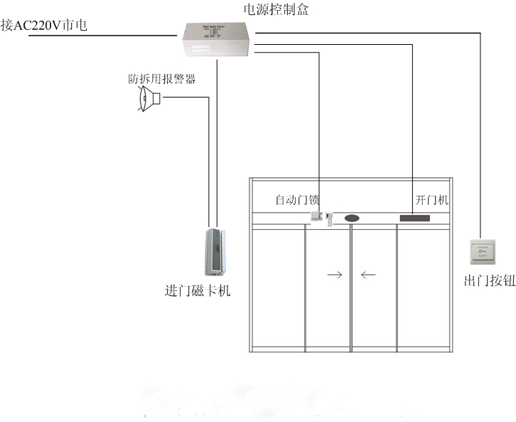 3S产品与玻璃门门禁怎么布线