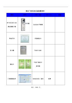 面盆及配件与玻璃门禁报价方案