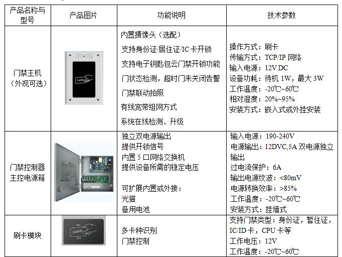 音频、视频插头/插座与玻璃门禁报价方案