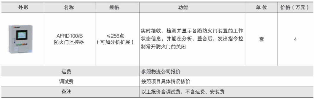 阻燃面料与玻璃门禁报价方案