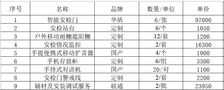 警用装备与玻璃门禁报价方案