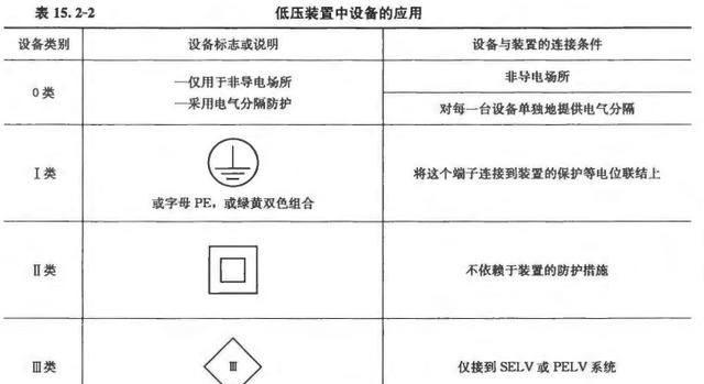 真空测量仪器与绝缘性能的安全帽符号