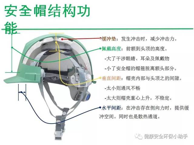 振动盘与绝缘安全帽的作用