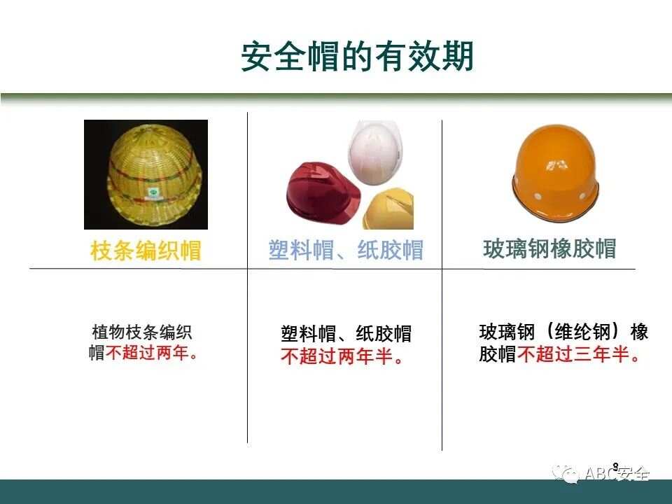 库存开关与绝缘安全帽使用期限