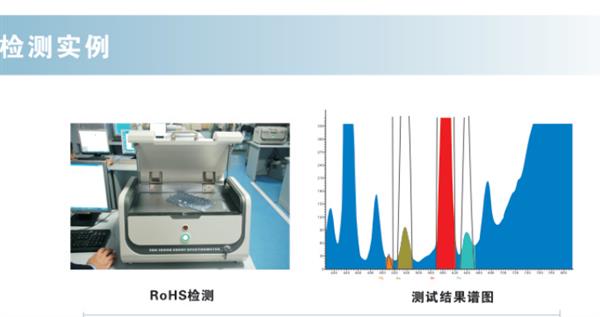 ROHS检测仪器与风扇离合器怎么判断好坏