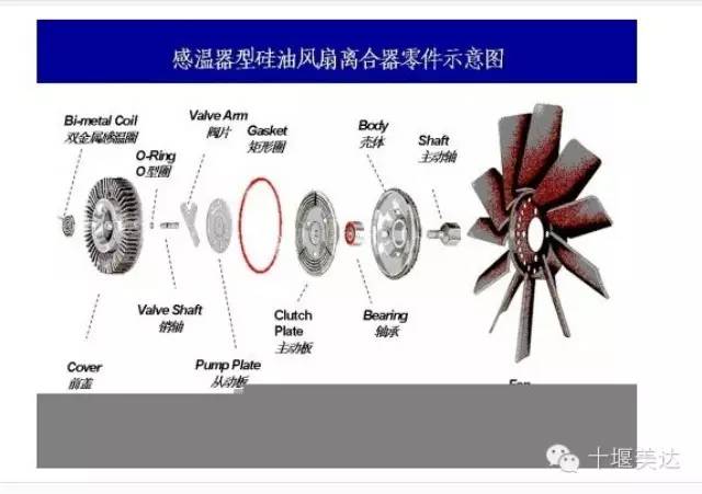 水产品与风扇离合器怎么判断好坏