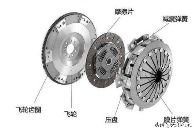 机械表与风扇离合器怎么判断好坏