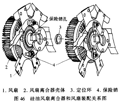 油漆与风扇离合器的功用