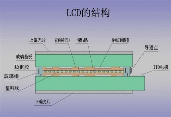 库存液晶屏与陶瓷灯原理