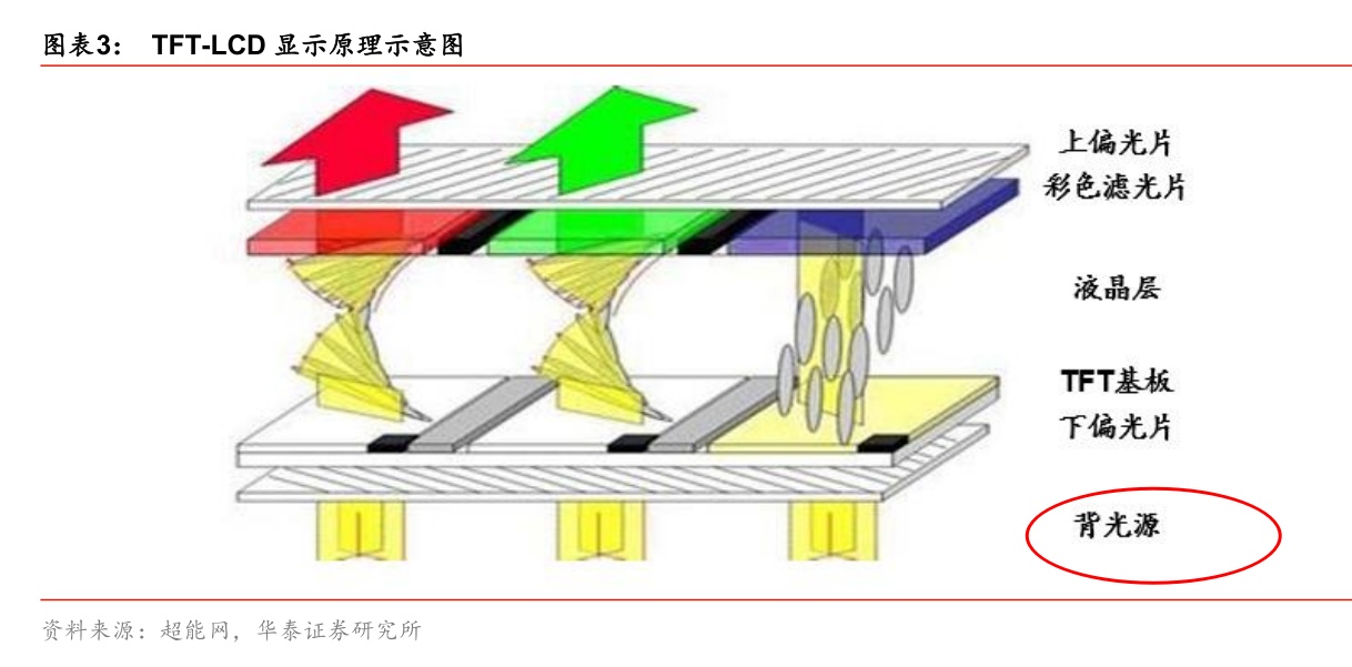 库存液晶屏与陶瓷灯原理