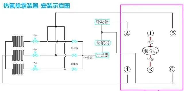 冷冻机与陶瓷灯口接线图解