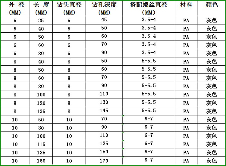 紧固件、连接件与电线皮颗粒多少一吨