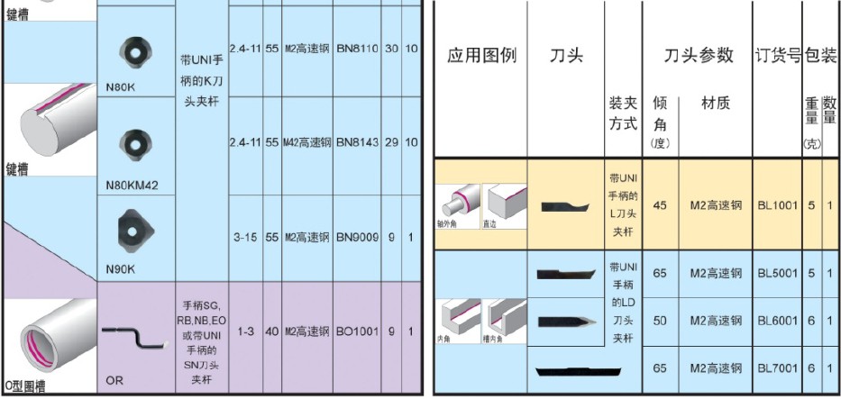 电子专用模具与防火玻璃与刮墨刀规格区别