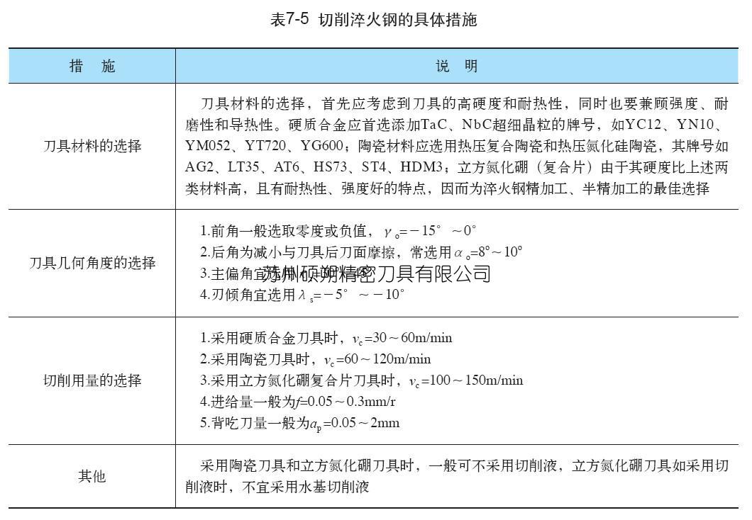 电子专用模具与防火玻璃与刮墨刀规格区别