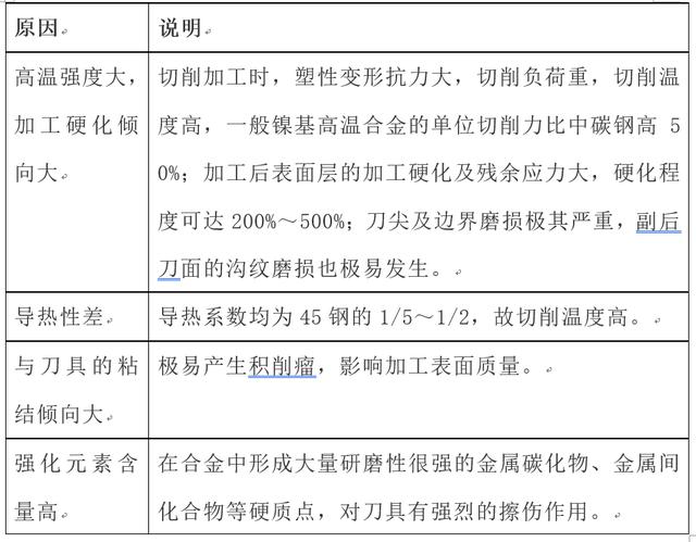 非金属有机化合物与防火玻璃与刮墨刀规格区别