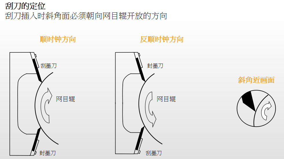 耳钉与防火玻璃与刮墨刀规格区别