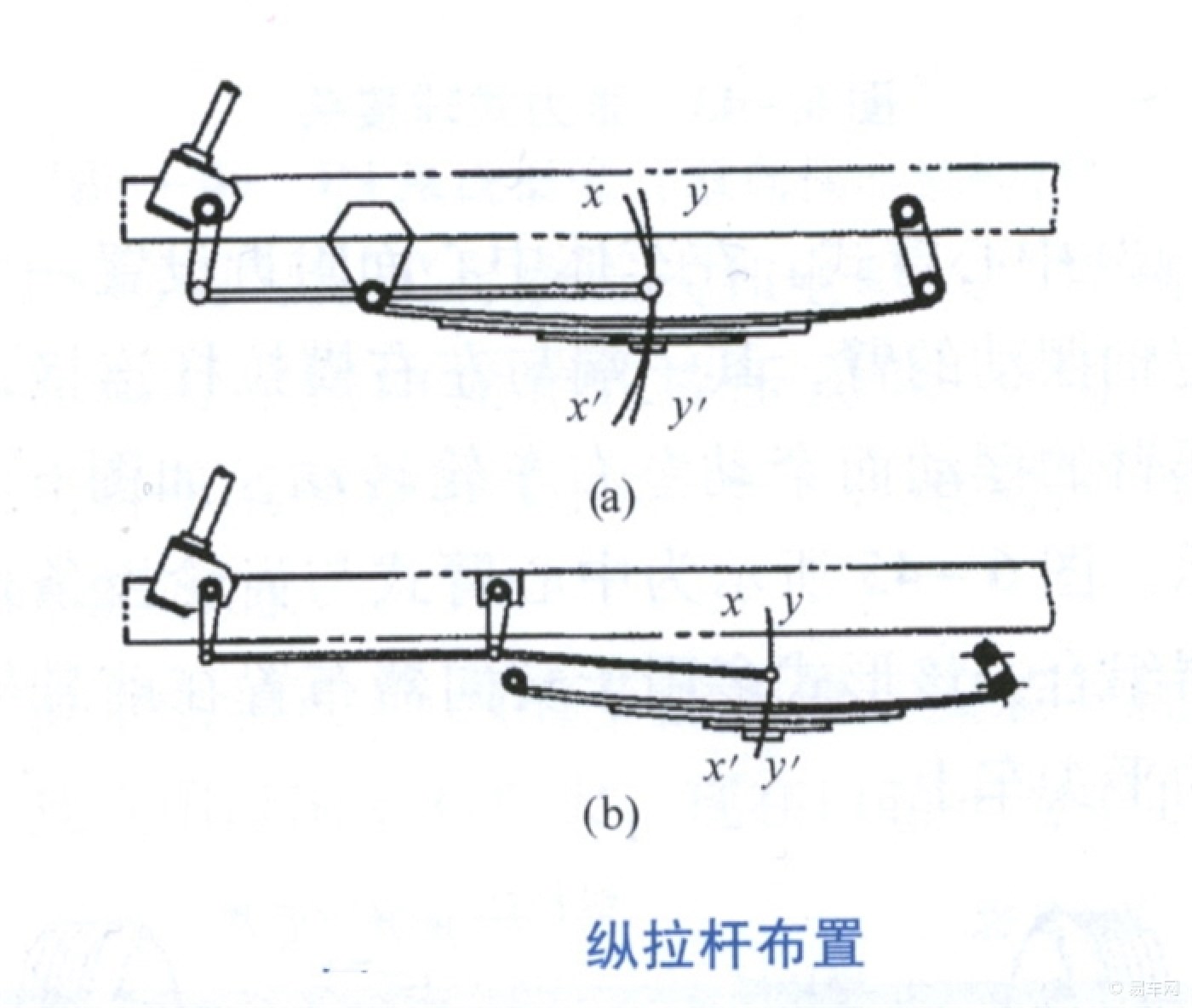 转向拉杆与安检仪有什么作用