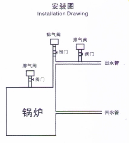 燃油锅炉与管道排气阀工作原理