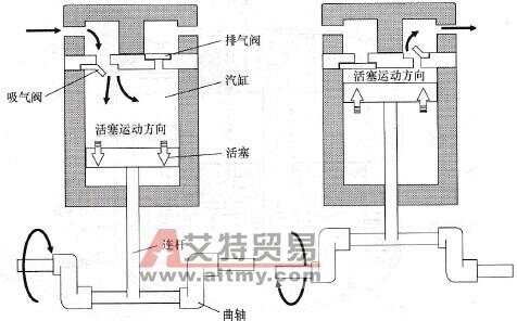 燃油锅炉与管道排气阀工作原理