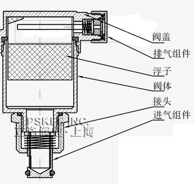 移动产品配件与管道排气阀工作原理