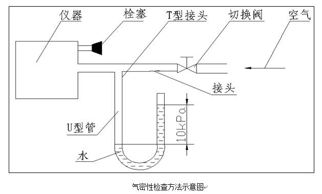 气象仪器与排气阀与波纹电缆套管连接