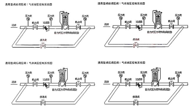 发热盘与管道排气阀安装位置示意图