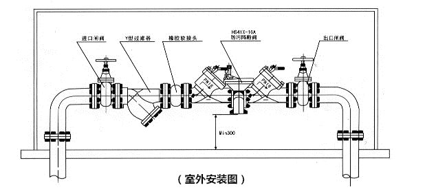 监控记录设备及控制设备与排气阀与波纹电缆套管连接图