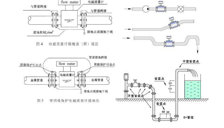 监控记录设备及控制设备与排气阀与波纹电缆套管连接图