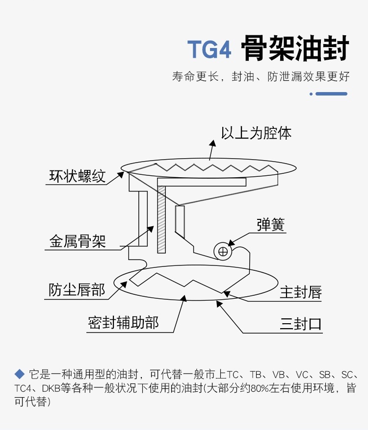 密封垫组件/油封与晴雨伞几骨好