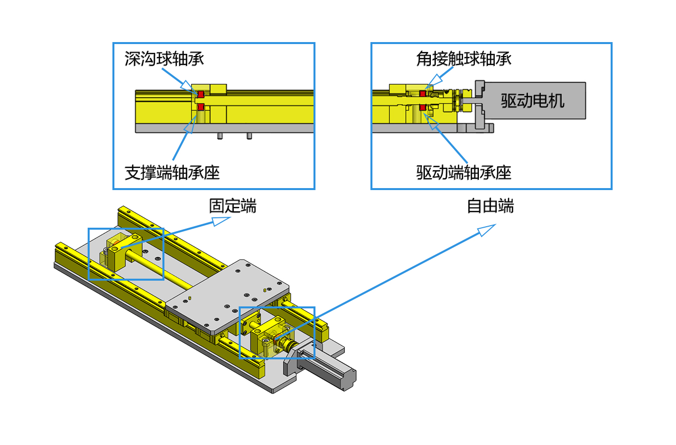 伺服定位系统与波珠与滑轨清洁区别