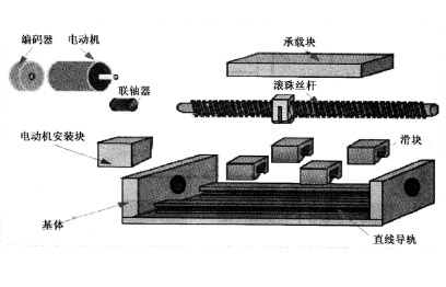 电声器件与滑珠轨道