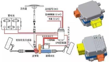 制动液与户外信号放大器