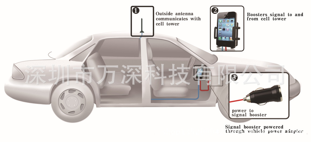 制动液与户外信号放大器