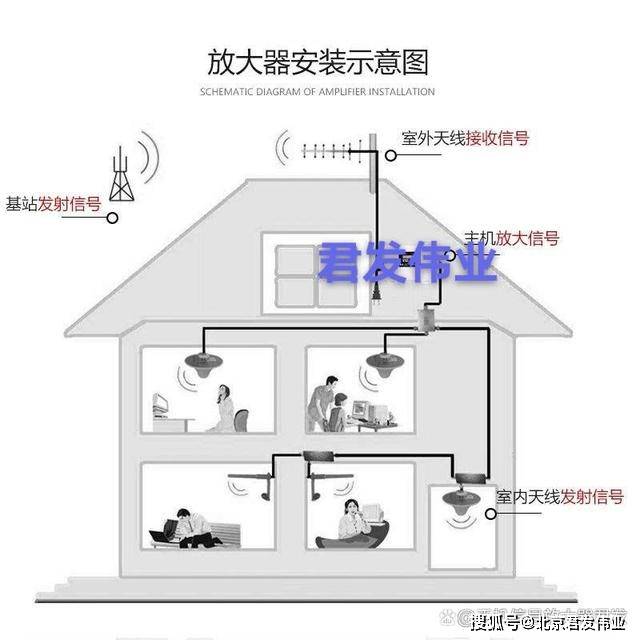 防霉剂与别墅手机信号放大器