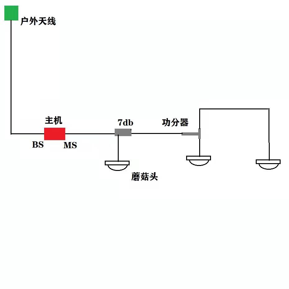 分配器与别墅手机信号放大器