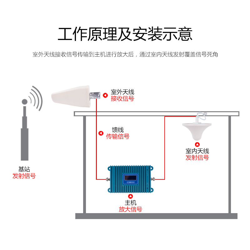 消毒液与别墅手机信号放大器