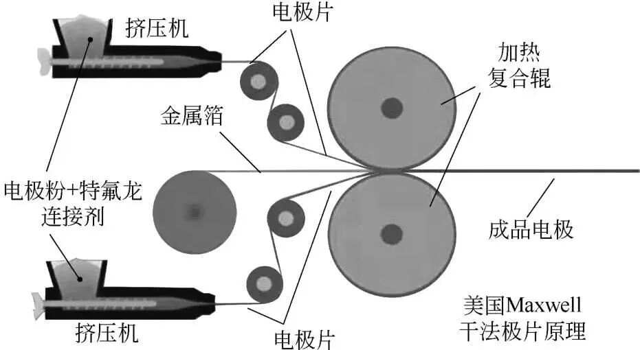 电锯与锂电涂布机技术