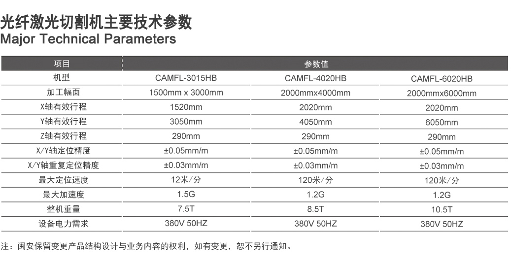 专利版权申请与光纤切割机工艺参数