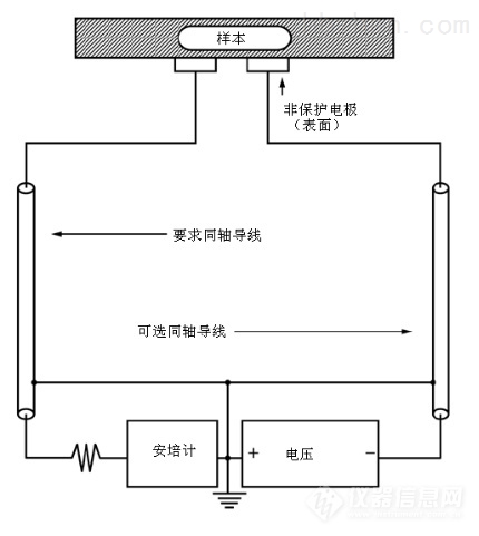 声讯系统与测硅片电阻率的测试仪