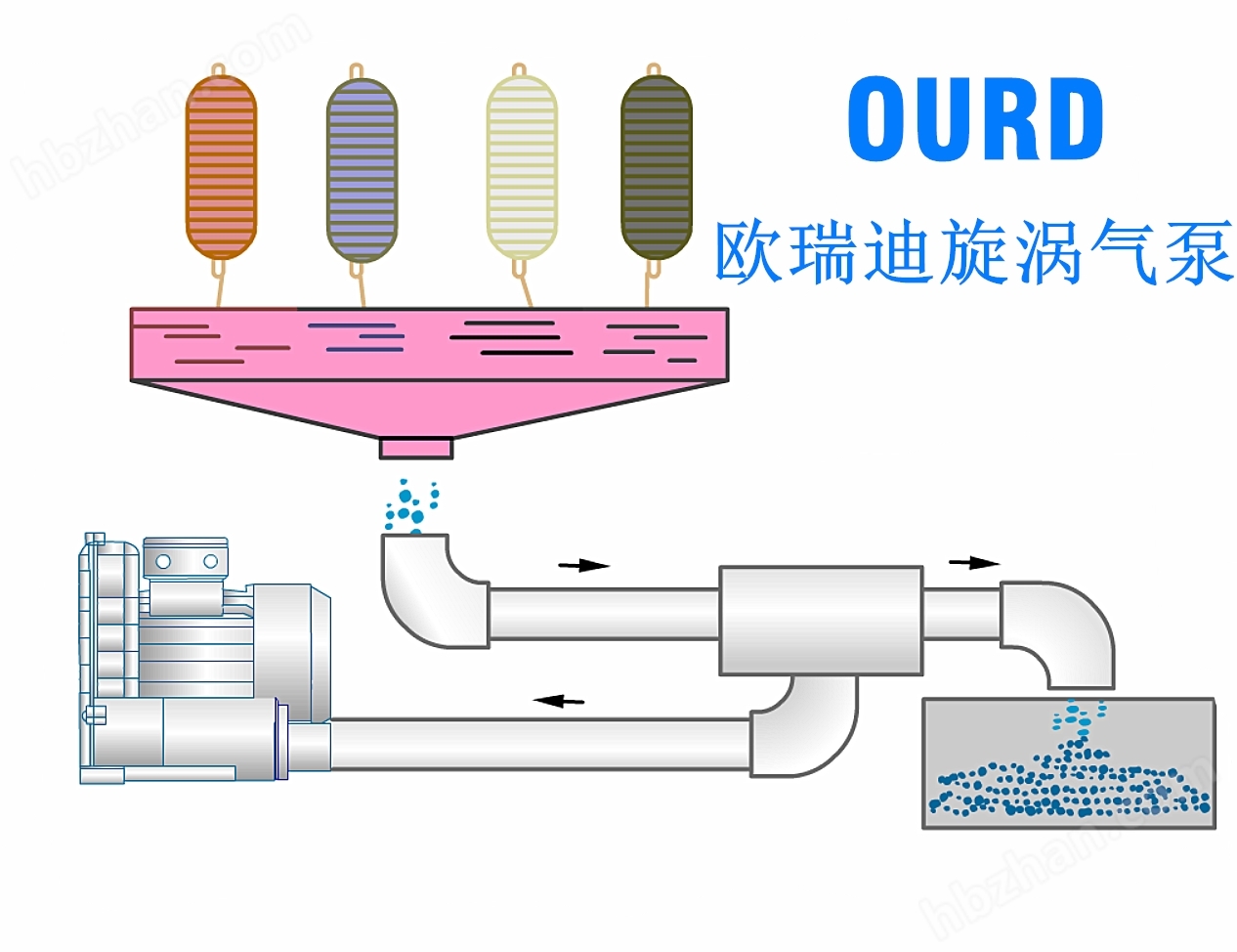 涡流泵与易拉宝拼装方法