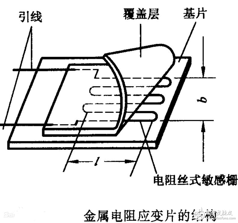 遥控器与金属丝式应变式传感器的基本原理是什么?