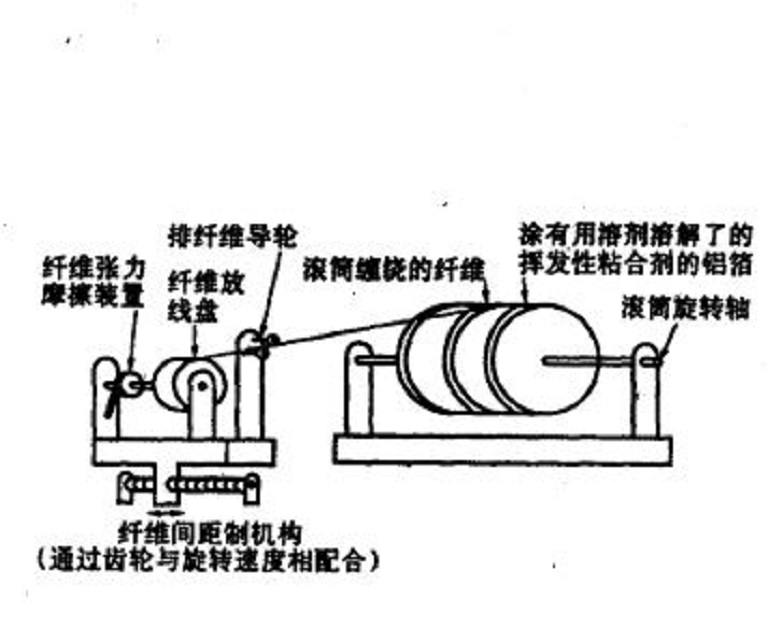 辐条与衬料与金属丝式传感器的组成结构及作用区别