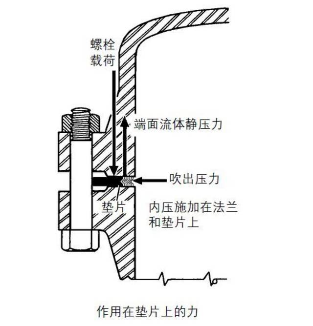 液压系统与衬料与金属丝式传感器的组成结构及作用区别