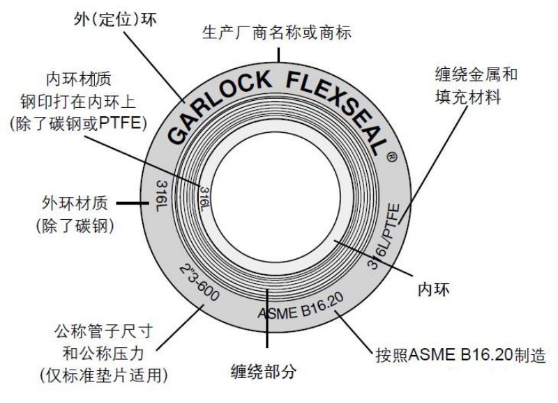 飞轮/齿圈与衬料与金属丝式传感器的组成结构及作用