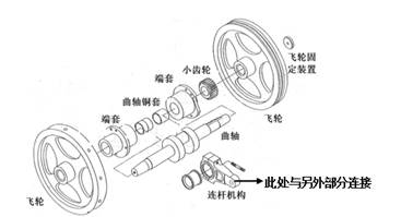 飞轮/齿圈与衬料与金属丝式传感器的组成结构及作用