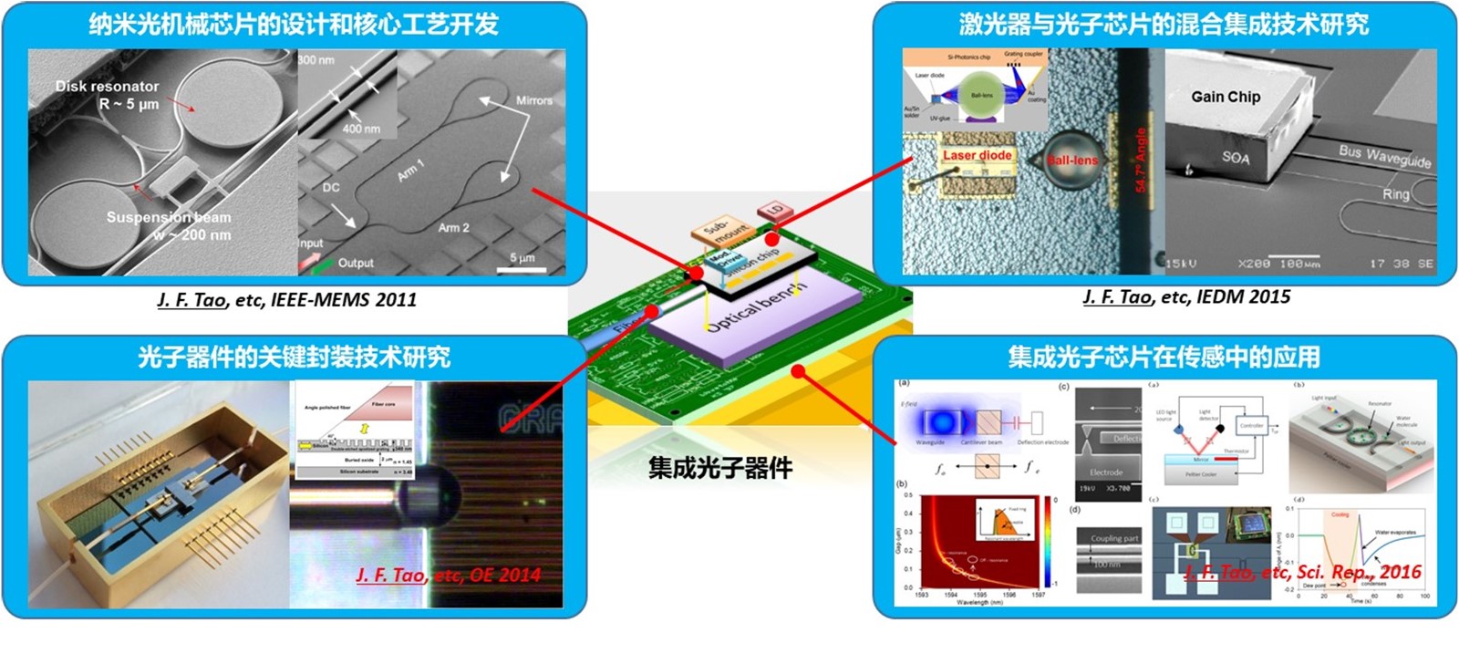 其它防伪技术产品与金属丝式和半导体式传感器