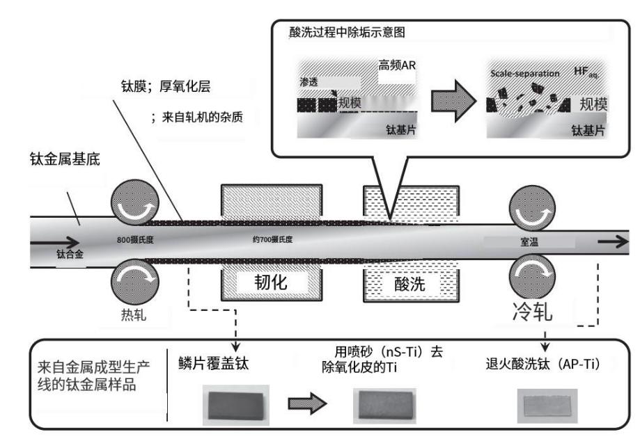 冰染染料与金属丝式和半导体式传感器